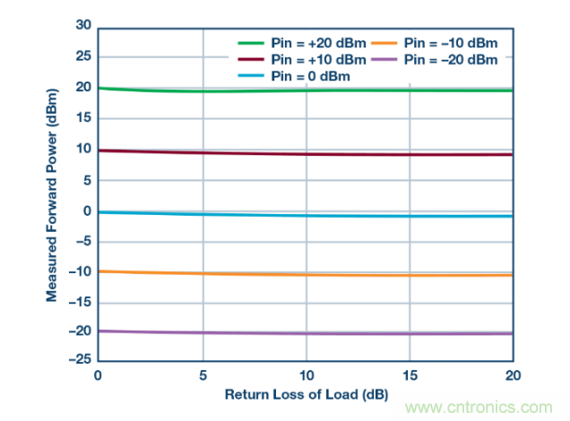 如何用一根銅條搞定超便捷液位測量的射頻回波損耗測量方法? 如何用一根銅條搞定超便捷液位測量的射頻回波損耗測量方法?
