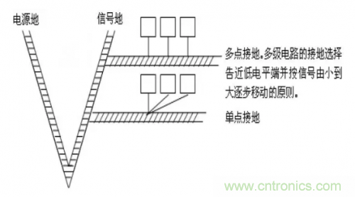 電磁脈沖傳感器在強場強下的校準方法分析 電磁脈沖傳感器在強場強下的校準方法分析
