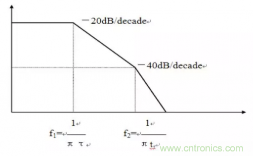電磁脈沖傳感器在強場強下的校準方法分析 電磁脈沖傳感器在強場強下的校準方法分析