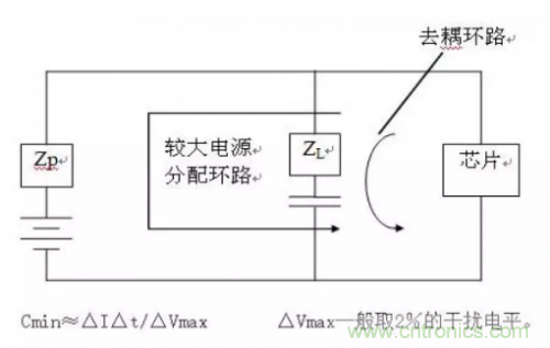 電磁脈沖傳感器在強場強下的校準方法分析 電磁脈沖傳感器在強場強下的校準方法分析