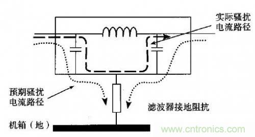 電磁脈沖傳感器在強場強下的校準方法分析 電磁脈沖傳感器在強場強下的校準方法分析