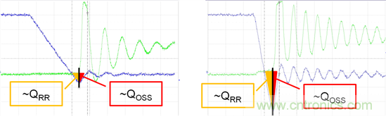 看懂MOSFET數(shù)據(jù)表,第5部分——開關(guān)參數(shù)