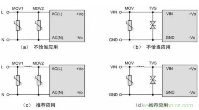 電源模塊應用:EMC的設計優化