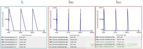 對于小功率AC/DC轉(zhuǎn)換，倒置降壓的優(yōu)勢在哪？
