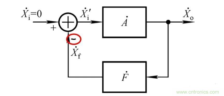 文氏橋振蕩電路的原理？看完這篇文章你就清楚了