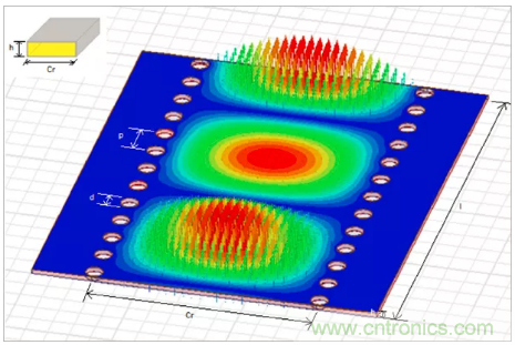 影響毫米波電路的幾個(gè)關(guān)鍵問(wèn)題：設(shè)計(jì)傳輸線、選擇PCB板、性能優(yōu)化