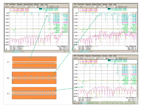 影響毫米波電路的幾個(gè)關(guān)鍵問(wèn)題：設(shè)計(jì)傳輸線、選擇PCB板、性能優(yōu)化