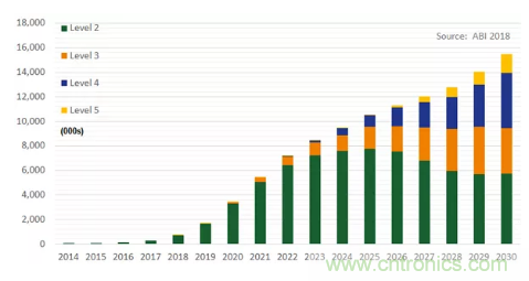 影響毫米波電路的幾個(gè)關(guān)鍵問(wèn)題：設(shè)計(jì)傳輸線、選擇PCB板、性能優(yōu)化