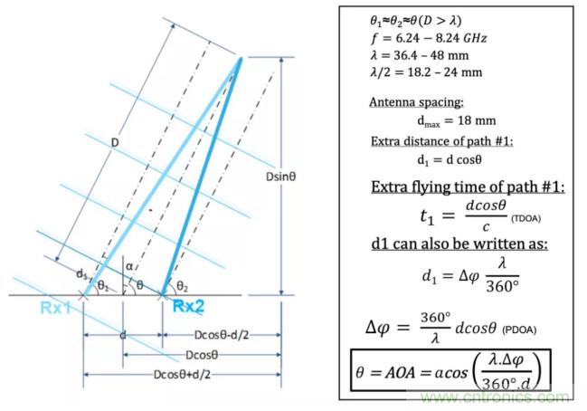 深度解讀UWB技術(shù)：厘米級安全實時定位是如何實現(xiàn)的？