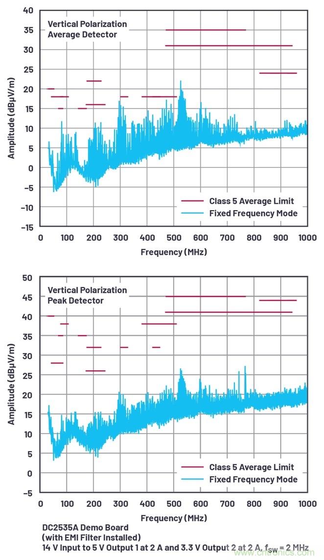 具有6.2 µA靜態電流的雙通道、42 V、2 A、單片、同步降壓型Silent Switcher 2穩壓器