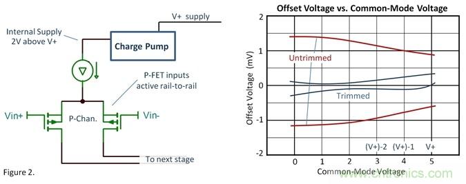 關于運放的軌到軌輸入 關于運放的軌到軌輸入