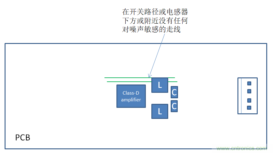 音頻放大器調(diào)試小技巧 音頻放大器調(diào)試小技巧