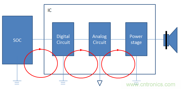 音頻放大器調(diào)試小技巧 音頻放大器調(diào)試小技巧