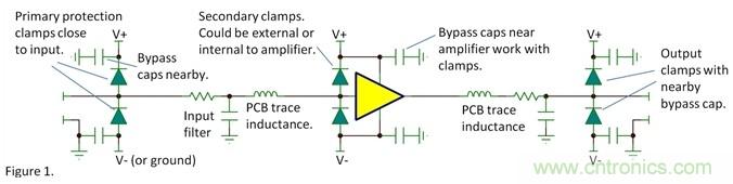 如何提高系統的ESD的承受能力? 如何提高系統的ESD的承受能力?