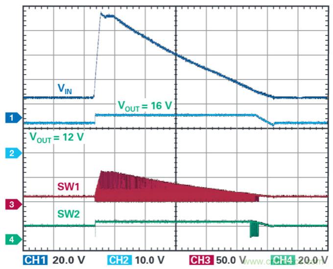 4開關降壓-升壓控制器，具備直通功能，可以消除開關噪聲