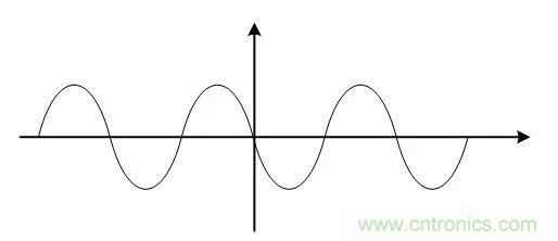 基帶、射頻，還有誰不了解的嗎？看這里來?。。? title=