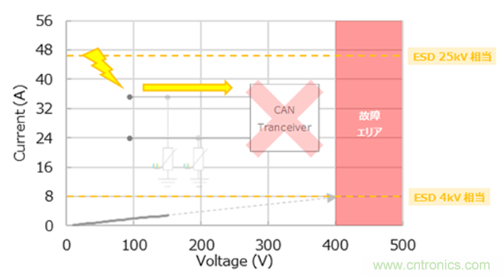 穩壓、TVS二極管和壓敏電阻的區別？使用時應進行比較的4個要點