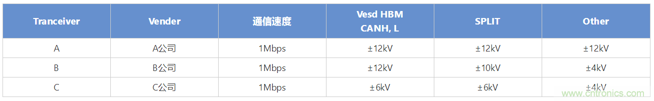 穩壓、TVS二極管和壓敏電阻的區別？使用時應進行比較的4個要點