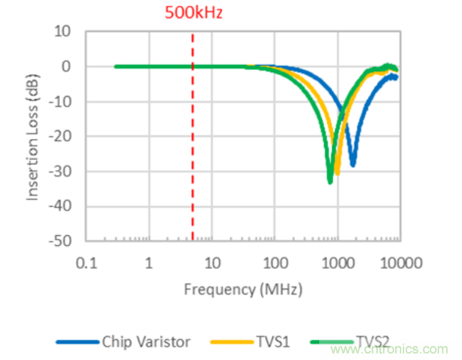 穩壓、TVS二極管和壓敏電阻的區別？使用時應進行比較的4個要點