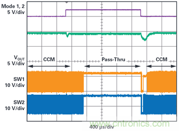 為汽車電子系統提供供電和保護,無開關噪聲,效率高達99.9%