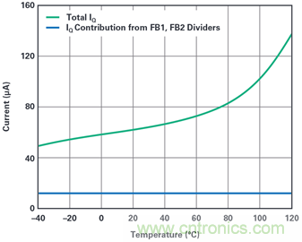 為汽車電子系統提供供電和保護,無開關噪聲,效率高達99.9%