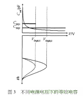 E類功率放大器電路的結構、原理以及并聯電容的研究分析 E類功率放大器電路的結構、原理以及并聯電容的研究分析