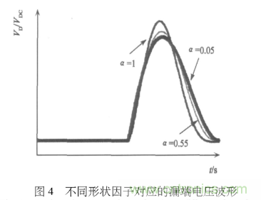 E類功率放大器電路的結構、原理以及并聯電容的研究分析 E類功率放大器電路的結構、原理以及并聯電容的研究分析