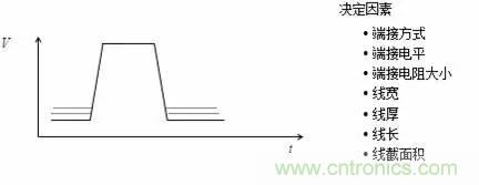 影響信號完整性的7大原因，你“中槍”了哪個？
