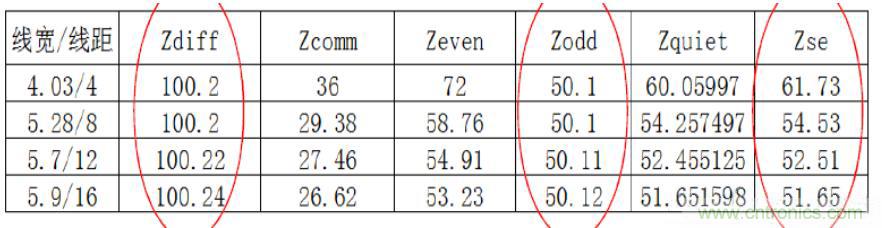 差分線也有差模,共模,奇模,偶模?看完這篇你就明白了 差分線也有差模,共模,奇模,偶模?看完這篇你就明白了
