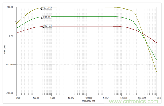 高增益、大帶寬，為什么電路還會發(fā)生振蕩？