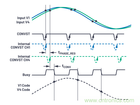 提高性能，簡(jiǎn)化設(shè)計(jì)，搞定電力線監(jiān)控應(yīng)用就看它