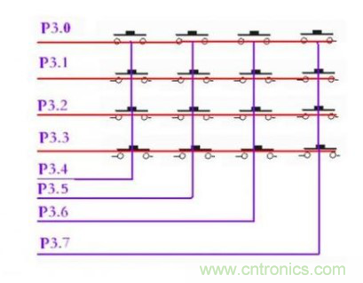 單片機中的獨立按鍵與矩陣鍵盤 單片機中的獨立按鍵與矩陣鍵盤