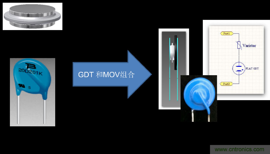 融合GDT和MOV,Bourns打造創新型過壓保護器件 融合GDT和MOV,Bourns打造創新型過壓保護器件