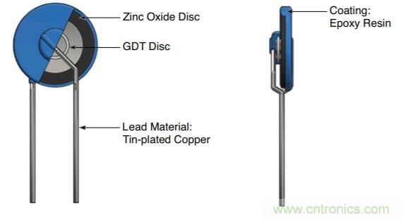 融合GDT和MOV,Bourns打造創新型過壓保護器件 融合GDT和MOV,Bourns打造創新型過壓保護器件