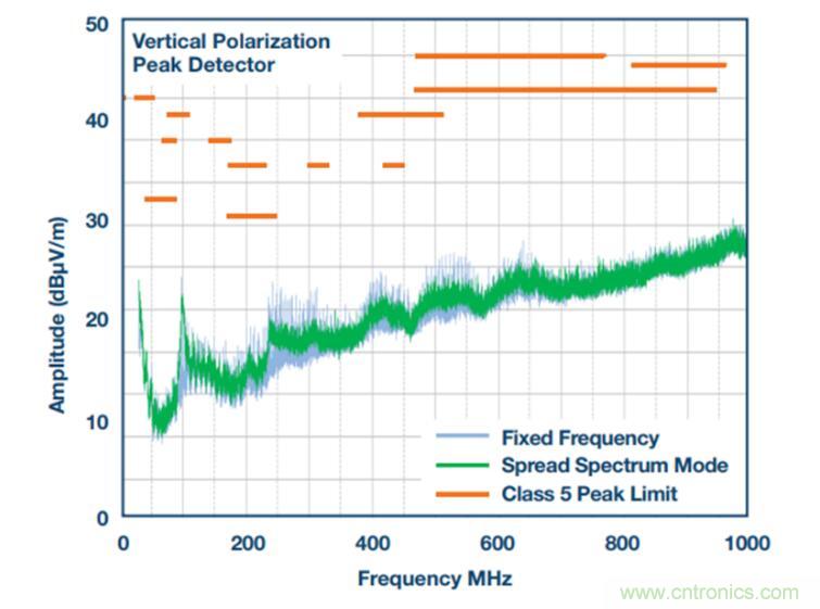 降壓轉(zhuǎn)換器的&ldquo;理想型&rdquo;是啥樣的？當(dāng)然是......
