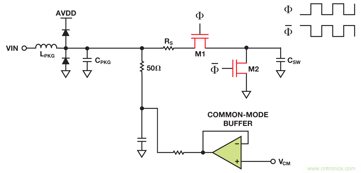 射頻采樣ADC輸入保護:這不是魔法