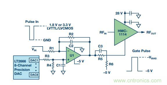 能否在 200 ns 內(nèi)開啟或關(guān)閉RF源？