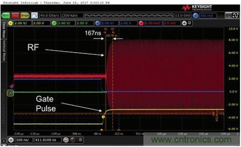 能否在 200 ns 內(nèi)開啟或關(guān)閉RF源？