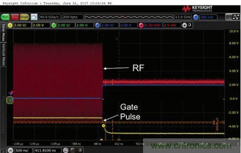 能否在 200 ns 內(nèi)開啟或關(guān)閉RF源？