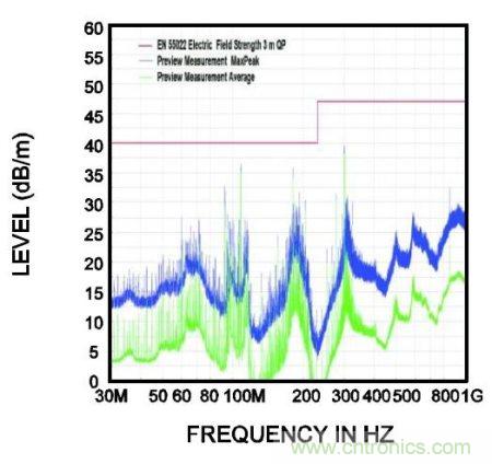 詳解MPS一款簡單緊湊的光模塊電源解決方案 詳解MPS一款簡單緊湊的光模塊電源解決方案