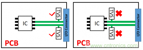 PCB對TVS過壓防護有何影響? PCB對TVS過壓防護有何影響?
