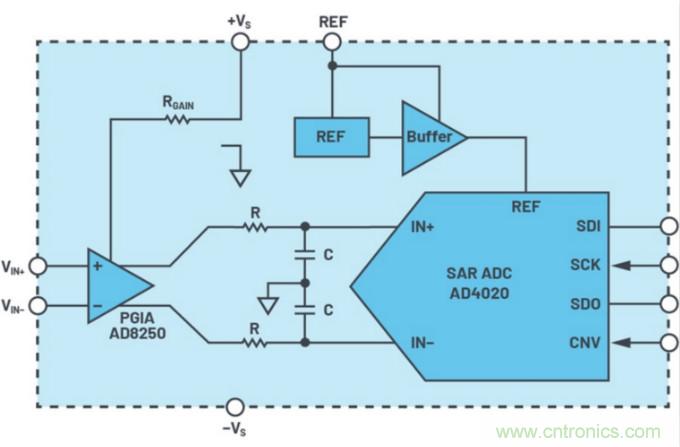 數據采集系統精度要求極高?這個方法讓你輕松實現