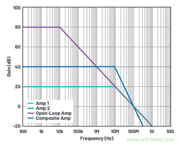 1+1>2!這樣同時實現高精度與高功率 1+1>2!這樣同時實現高精度與高功率