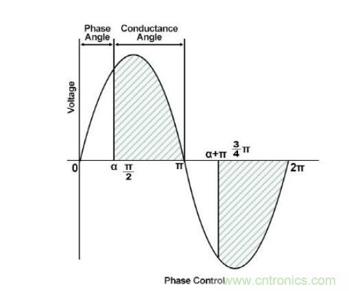 電子換向為交流和直流風扇應用提供更佳的節能效果 電子換向為交流和直流風扇應用提供更佳的節能效果