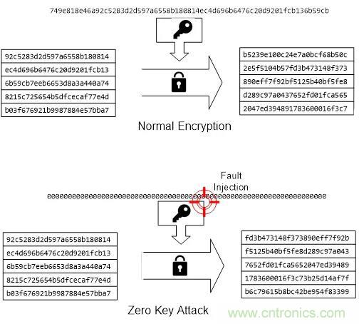 【技術干貨】針對M2351系列故障注入攻擊的軟件防護措施 【技術干貨】針對M2351系列故障注入攻擊的軟件防護措施
