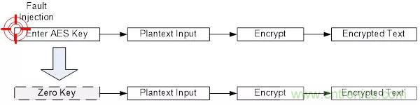 【技術干貨】針對M2351系列故障注入攻擊的軟件防護措施 【技術干貨】針對M2351系列故障注入攻擊的軟件防護措施