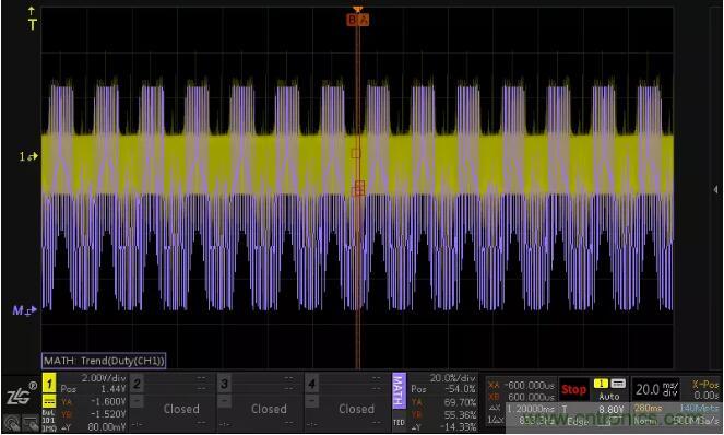 如何通過脈寬變化趨勢分析SPWM波形? 如何通過脈寬變化趨勢分析SPWM波形?