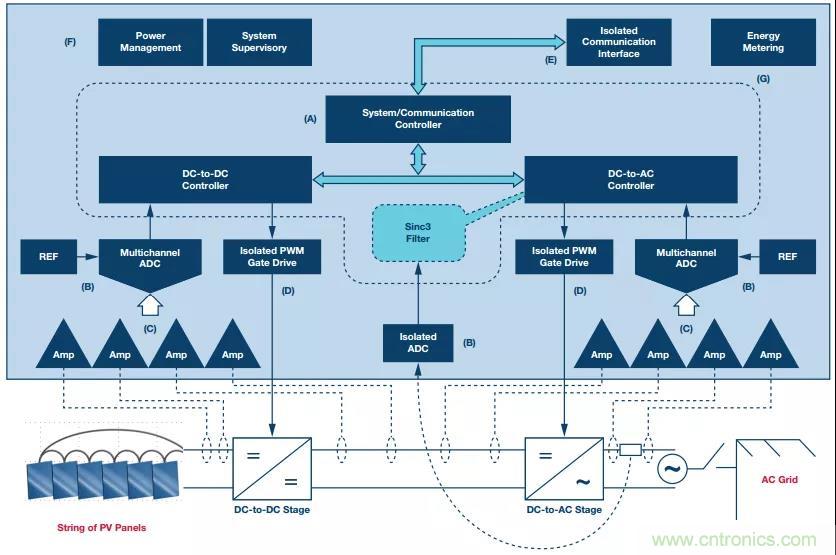 如何在“新基建”的風口起飛?這里有10套方法論拿走不謝 如何在“新基建”的風口起飛?這里有10套方法論拿走不謝