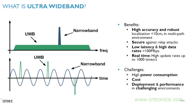 集數字射頻和ML于一身的UWB有多出眾 集數字射頻和ML于一身的UWB有多出眾