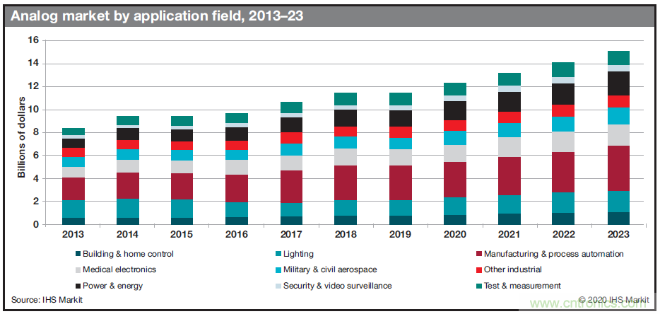 如何優化樓宇和家居自動化設計以提高能效? 如何優化樓宇和家居自動化設計以提高能效?